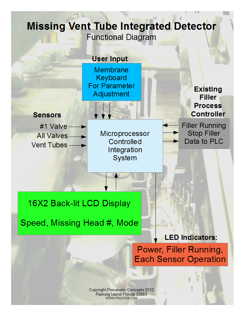 Can Filler Missing Vent Tube Integrated Detector System